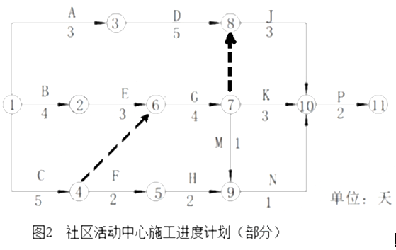 二建建筑工程实务,章节练习,二建建筑工程实务真题