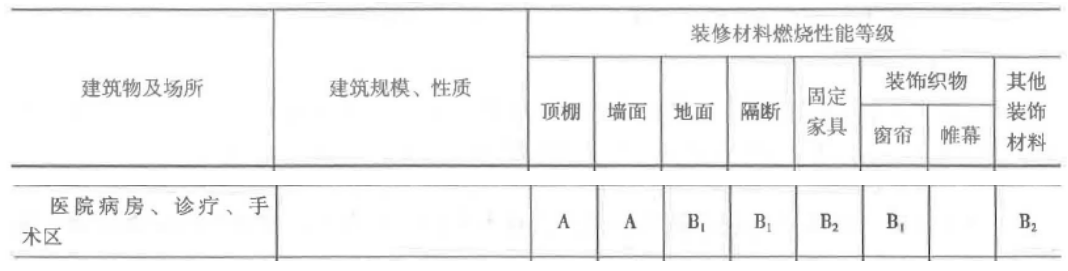 二建建筑工程实务,章节练习,二建建筑工程实务真题