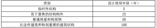 一建建筑工程实务,章节精选,一建建筑工程实务