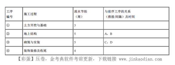 一建建筑工程实务,章节练习,基础复习,重点知识