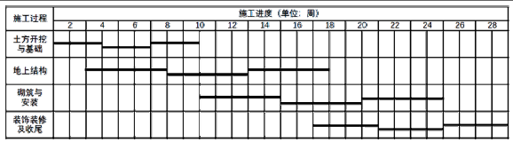 一建建筑工程实务,章节练习,基础复习,重点知识