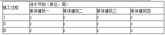 一建建筑工程实务,章节练习,基础复习,章节精选