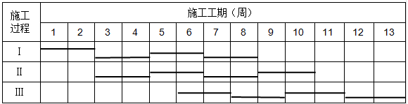 一建建筑工程实务,章节练习,基础复习,章节精选