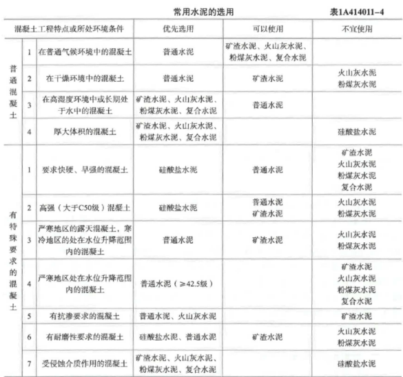 一建建筑工程实务,预测试卷,2022年一级建造师《建筑实务》预测试卷1