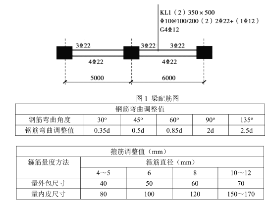 一建建筑工程实务,预测试卷,2022年一级建造师《建筑实务》预测试卷