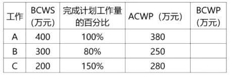 一建建筑工程实务,点睛提分卷,2022年一级建造师《建筑实务》点睛提分卷1