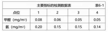 一建建筑工程实务,点睛提分卷,2022年一级建造师《建筑实务》点睛提分卷1