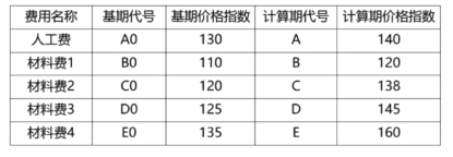 一建建筑工程实务,点睛提分卷,2022年一级建造师《建筑实务》点睛提分卷1