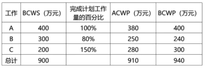 一建建筑工程实务,点睛提分卷,2022年一级建造师《建筑实务》点睛提分卷1