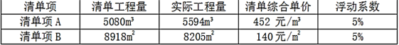 一建建筑工程实务,点睛提分卷,2022年一级建造师《建筑实务》点睛提分卷2