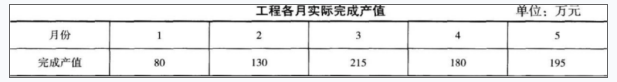 一建建筑工程实务,高分通关卷,2022年一级建造师《建筑实务》高分通关卷