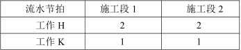 一建建筑工程实务,模拟考试,2022年一级建造师《建筑实务》模拟试卷1