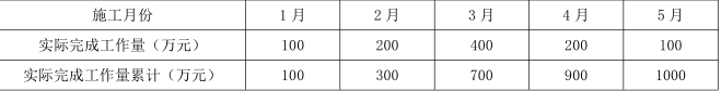 一建建筑工程实务,深度自测卷,2022年一级建造师《建筑实务》深度自测卷1