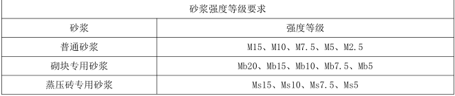 二建建筑工程实务,章节练习,二建建筑工程实务提分