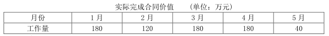 一建建筑工程实务,深度自测卷,2022年一级建造师《建筑实务》深度自测卷2