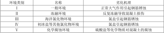 二建建筑工程实务,章节练习,二建建筑工程实务高分