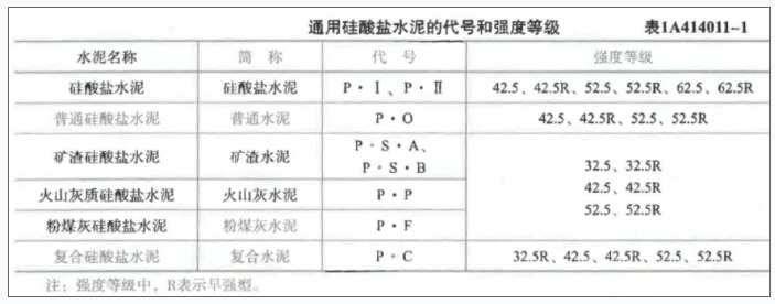 一建建筑工程实务,高分通关卷,2022年一级建造师《建筑实务》高分通关卷