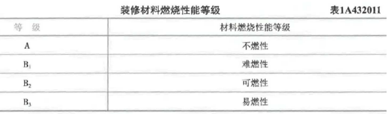 一建建筑工程实务,高分通关卷,2022年一级建造师《建筑实务》高分通关卷