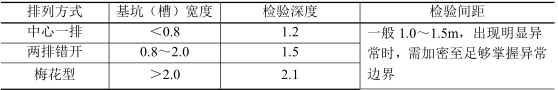 二建建筑工程实务,章节练习,二建建筑工程实务模拟