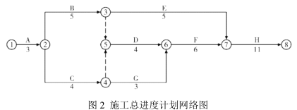 一建建筑工程实务,模拟考试,2022年一级建造师《建筑实务》模拟试卷2