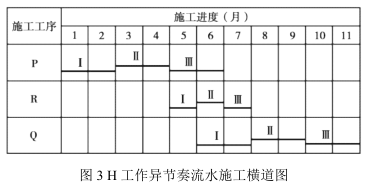 一建建筑工程实务,模拟考试,2022年一级建造师《建筑实务》模拟试卷2