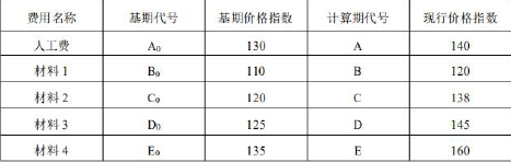 一建建筑工程实务,深度自测卷,2022年一级建造师《建筑实务》深度自测卷1