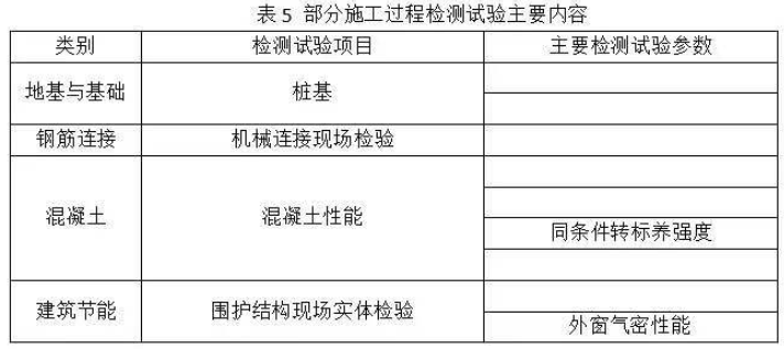 一建建筑工程实务,历年真题,2021年一级建造师《建筑实务》真题