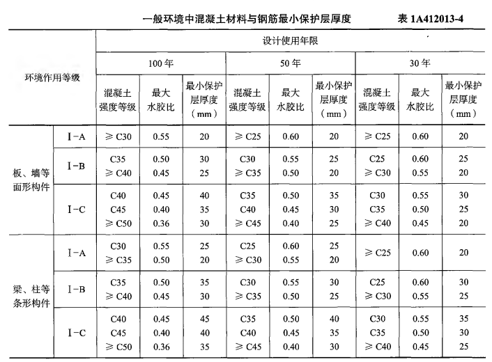 一建建筑工程实务,章节练习,建筑工程技术