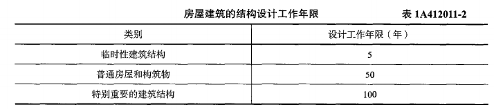 一建建筑工程实务,章节练习,建筑工程技术