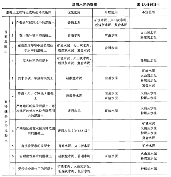 二建建筑工程实务,章节练习,二建建筑工程实务 二建建筑工程实务,章节练习,二建建筑工程实务