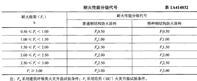 二建建筑工程实务,章节练习,二建建筑工程实务 二建建筑工程实务,章节练习,二建建筑工程实务