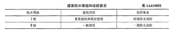 一建建筑工程实务,章节练习,建筑工程技术