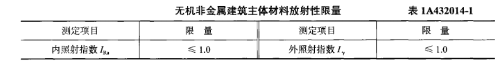 一建建筑工程实务,章节练习,建筑工程项目施工相关法规与标准