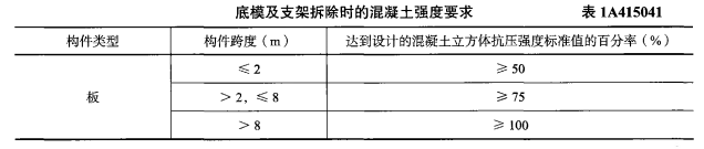 一建建筑工程实务,章节练习,建筑工程技术