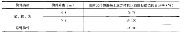 一建建筑工程实务,章节练习,建筑工程技术