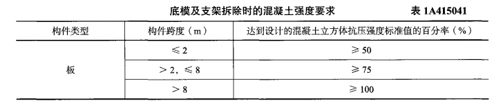 一建建筑工程实务,章节练习,建筑工程技术