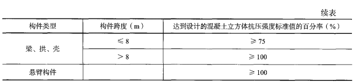 一建建筑工程实务,章节练习,建筑工程技术