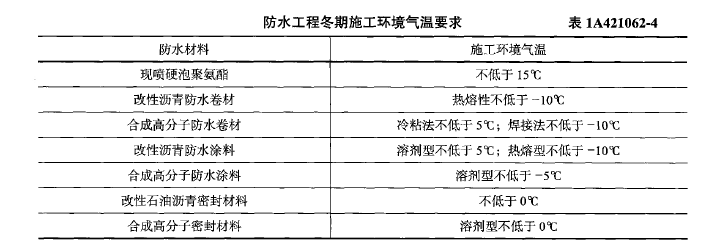 二建建筑工程实务,章节练习,二建建筑工程实务