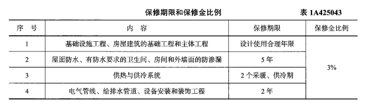 一建建筑工程实务,章节练习,基础复习,一建建筑实务施工