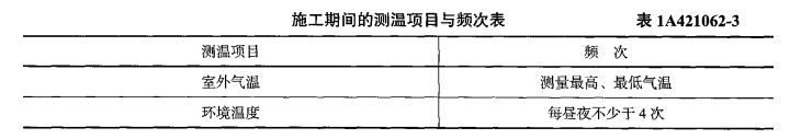 一建建筑工程实务,章节练习,建筑工程项目施工管理