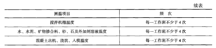 一建建筑工程实务,章节练习,建筑工程项目施工管理
