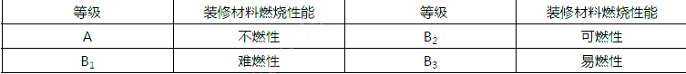 一建建筑工程实务,内部冲刺,一建建筑工程实务