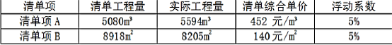 一建建筑工程实务,押题密卷,2022年一级建造师《建筑实务》押题密卷