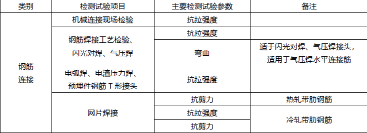 一建建筑工程实务,模拟试卷,2025一建《建筑实务》模拟试卷4