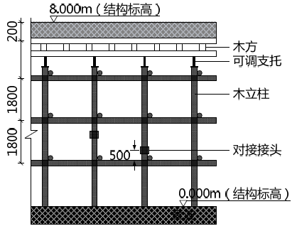 一建建筑工程实务,黑钻押题,2022年一级建造师《建筑实务》黑钻押题