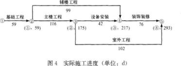 二建建筑工程实务,章节练习,二建建筑工程实务彩蛋