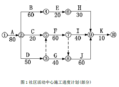 一建建筑工程实务,彩蛋押题,2022年一级建造师《建筑实务》彩蛋押题