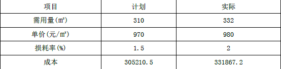 一建建筑工程实务,彩蛋押题,2022年一级建造师《建筑实务》彩蛋押题