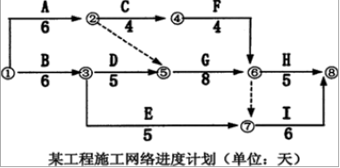 一建建筑工程实务,内部冲刺,一级建造师《建筑实务》