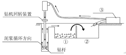 一建建筑工程实务,内部冲刺,一级建造师《建筑实务》